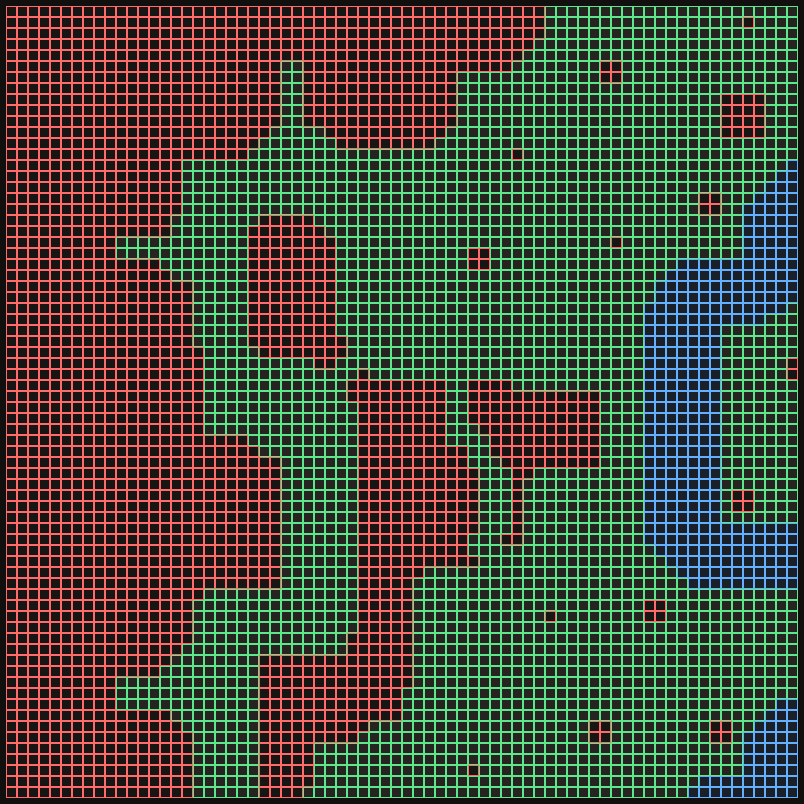 Zones GAT — Toutes les cellules